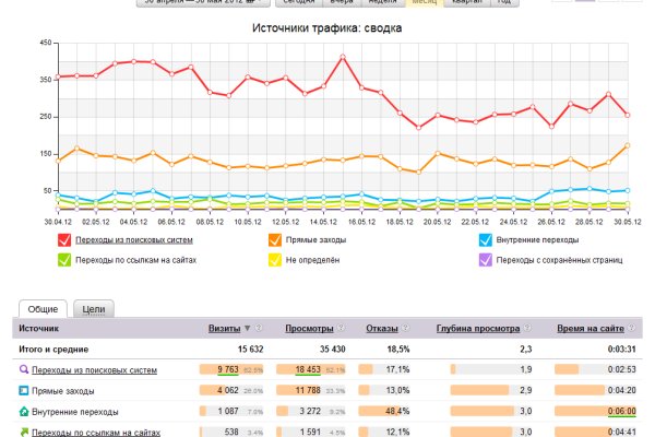 Кракен купить порошок маркетплейс