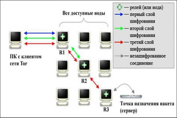 Кракен сайт упал
