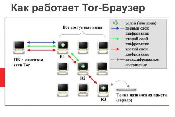 Kraken ссылка kraken link24 info